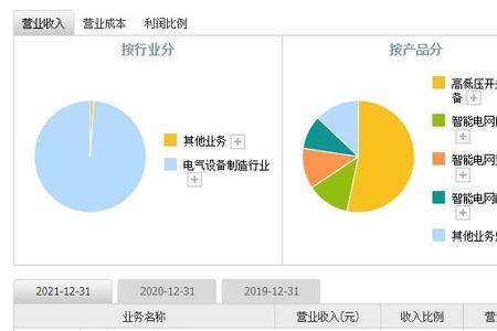 委比大于40%意味什么