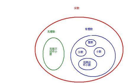 2π是无理数吗