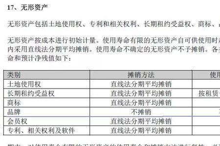 改良支出摊销是什么意思