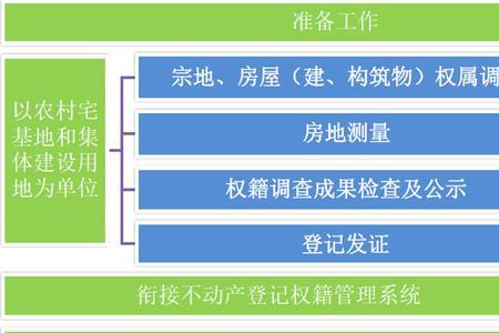 关于房地一体确权原则的规定