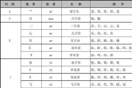 央字部首是竖部还是大部