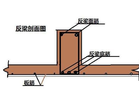 反梁过水孔需要隐蔽吗