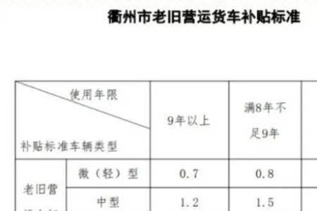 山东省轿车报废补贴标准