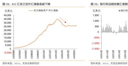 执行汇率是什么意思