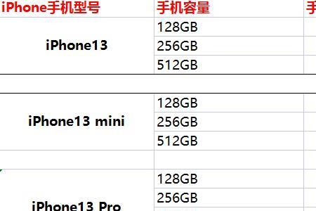 iphone分期可以一下还三个月吗