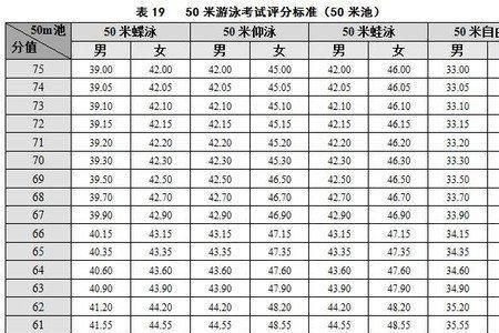 高考体育生1km多少满分