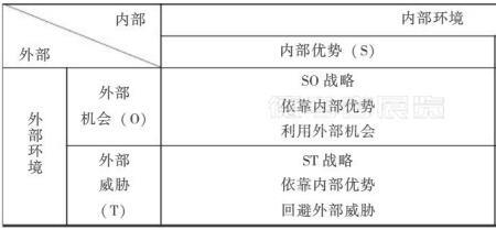 市场反应分析是什么