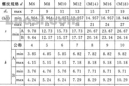 m56螺栓六方尺寸