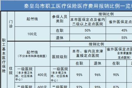 在镇医院住院平安保险报销吗