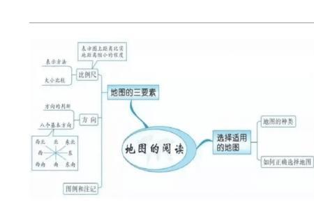 地理教学中对地理概念如何重视