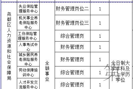 人力资源中的SHE分别指什么