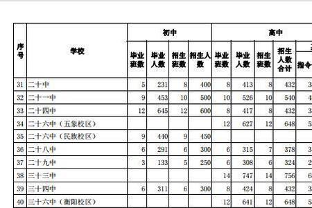 南宁三中2022级还招外地生吗