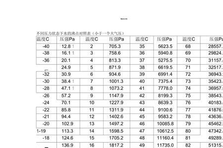 蒸气的凝结温度高于溶液的沸点