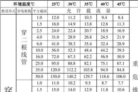 秋季20度用多大的线