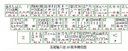 球字五笔怎样打