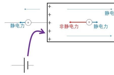 高电位到低电位是加还是减