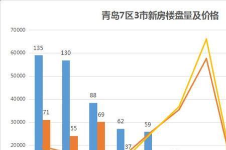 黄岛房价下跌的原因