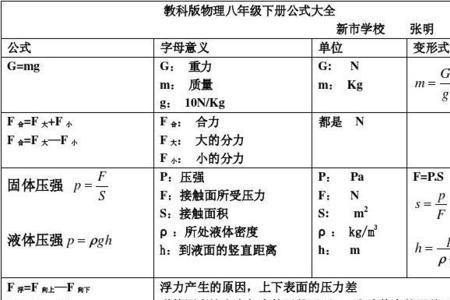 W=Pt是什么公式