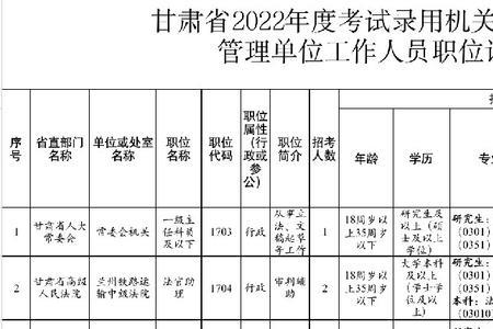 2022年四川省公务员职位表哪里查看