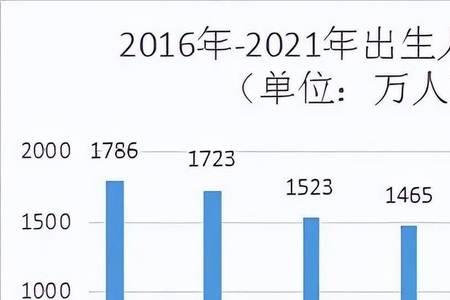 为什么人口多经济就发展好