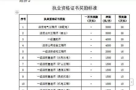 中建合同工和正式工的区别