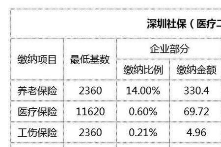 一档的社保扣二档的钱