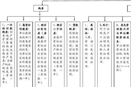 浙江省内公积金转移流程