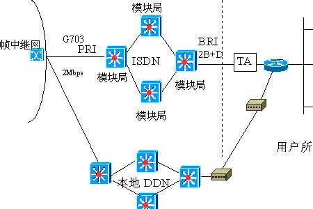 ddn是什么意思网络用语