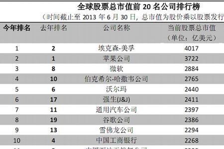 公司的市值和总市值有区别吗