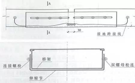 电缆起点终点怎么标注