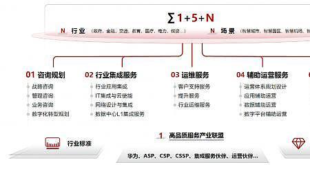 ict垂直行业是什么意思