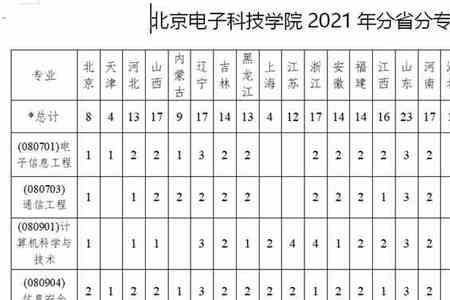 北京电子科技学院对视力要求