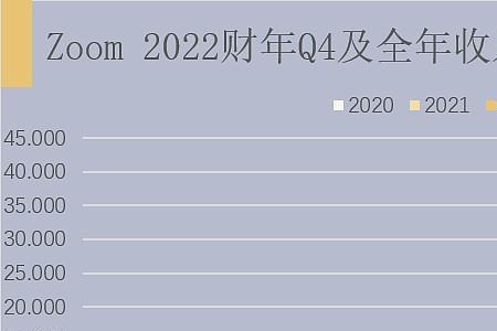 2022财年是几月份到几月份