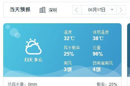 100%降雨是多大