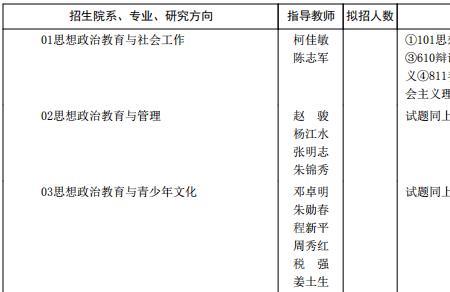 重庆师范大学学科思政复试难吗