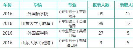 四级560相当于考研多少分