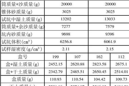 分层回填压实度计算