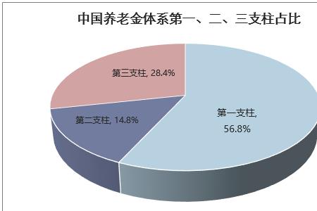 工业化的三大支柱