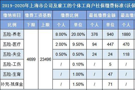 社保缴费基数低于最低怎么办