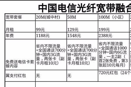 上午申请的宽带什么时候能来装