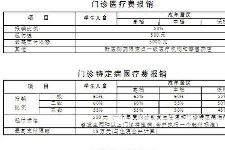 海南医保在广州住院能报销多少