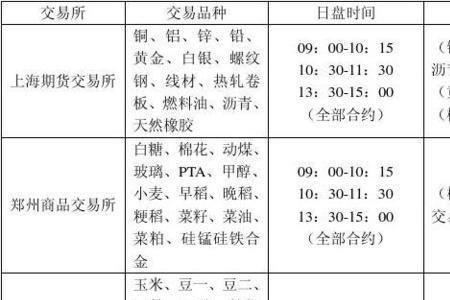 郑棉期货交易时间