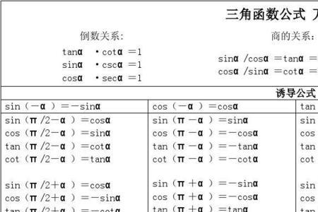 三角函数求w的四种方法