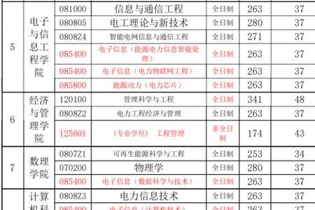 上海电力大学2014录取分数线