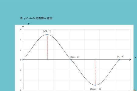 log3x的图像怎么画