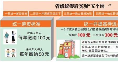 省直医保在全省都可以用吗