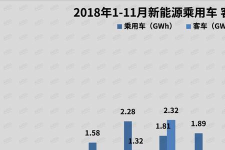 电动汽车装机容量标准