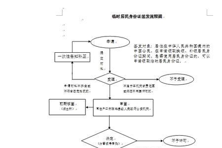 零钱通审核身份证要多久