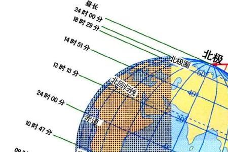 中国正午时太阳的是什么方向