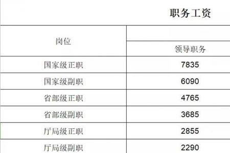 公务员餐补都是什么情况